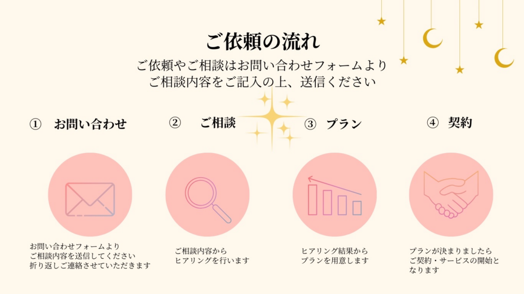 ご依頼の流れ